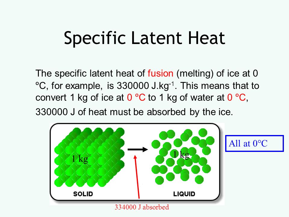 Heat of fusion for ice